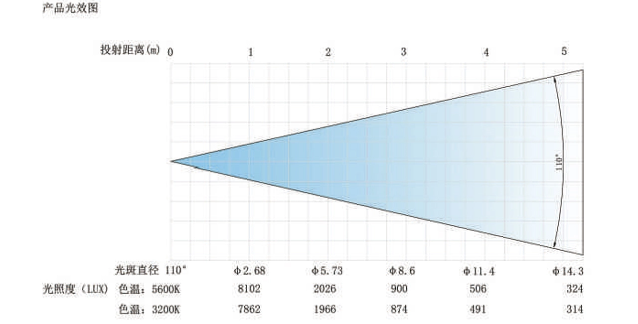 FY-BL-40025 - Fengyi