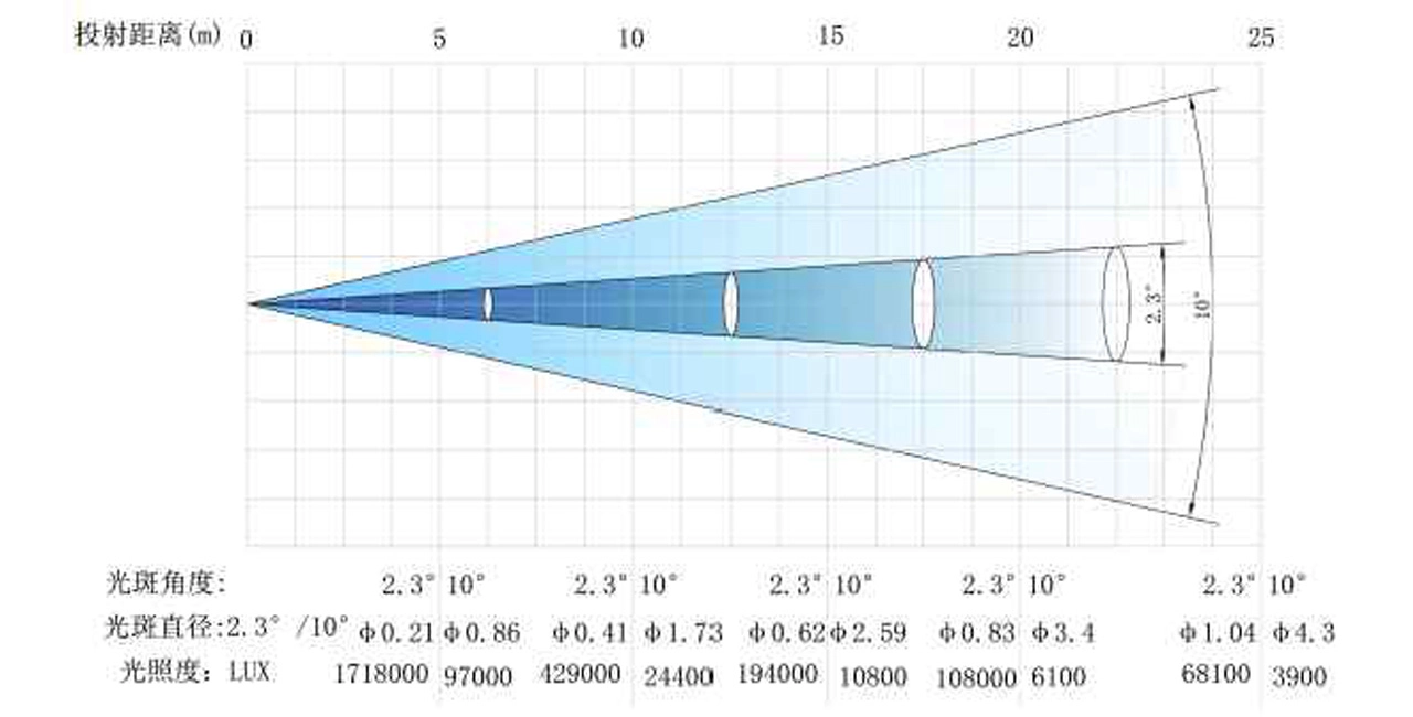 FY-BM-10002 - Fengyi