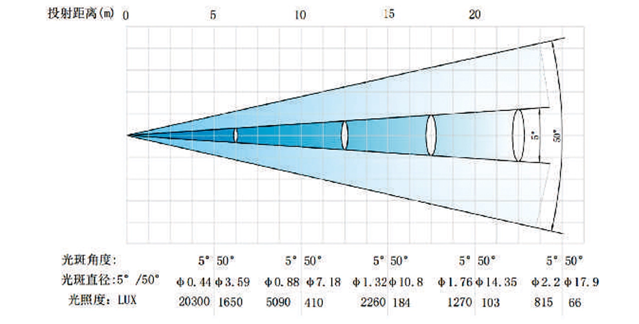 FY-BM-10003-01 - Fengyi