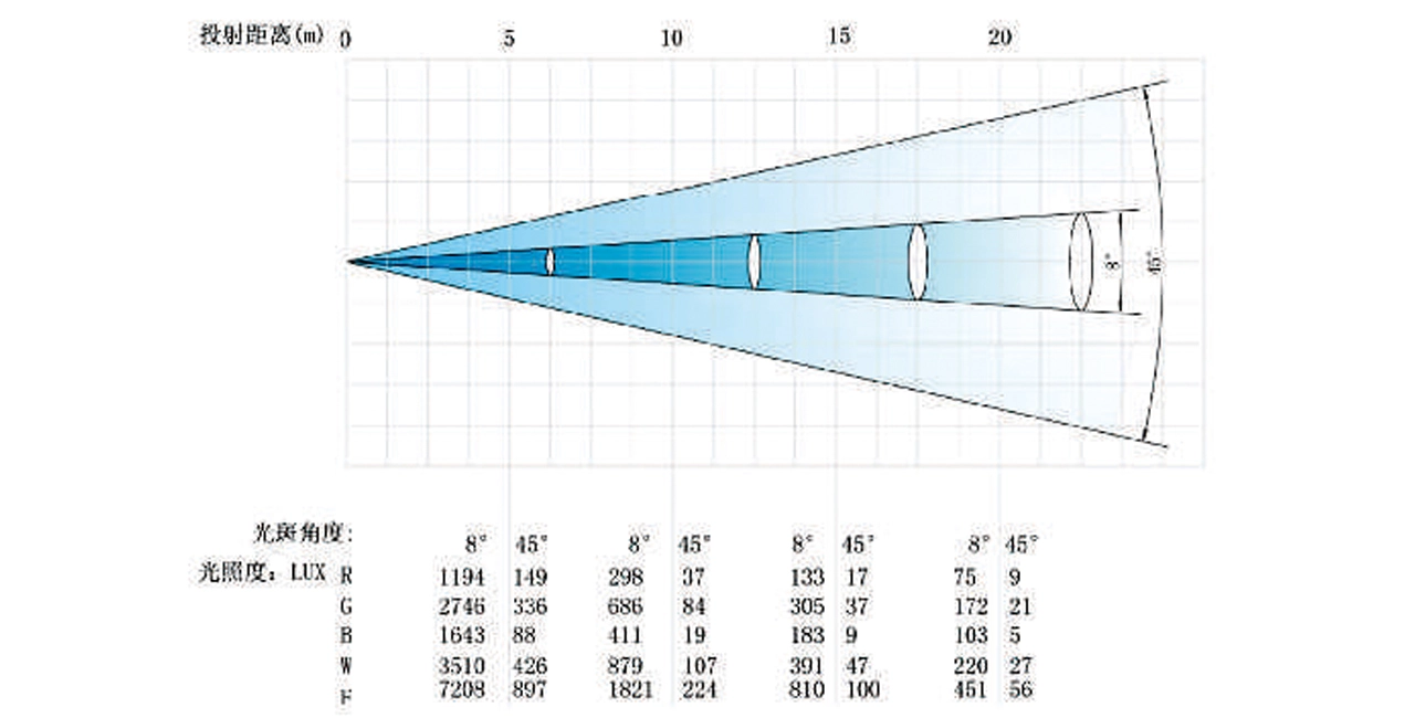 FY- BM-10014 - Fengyi