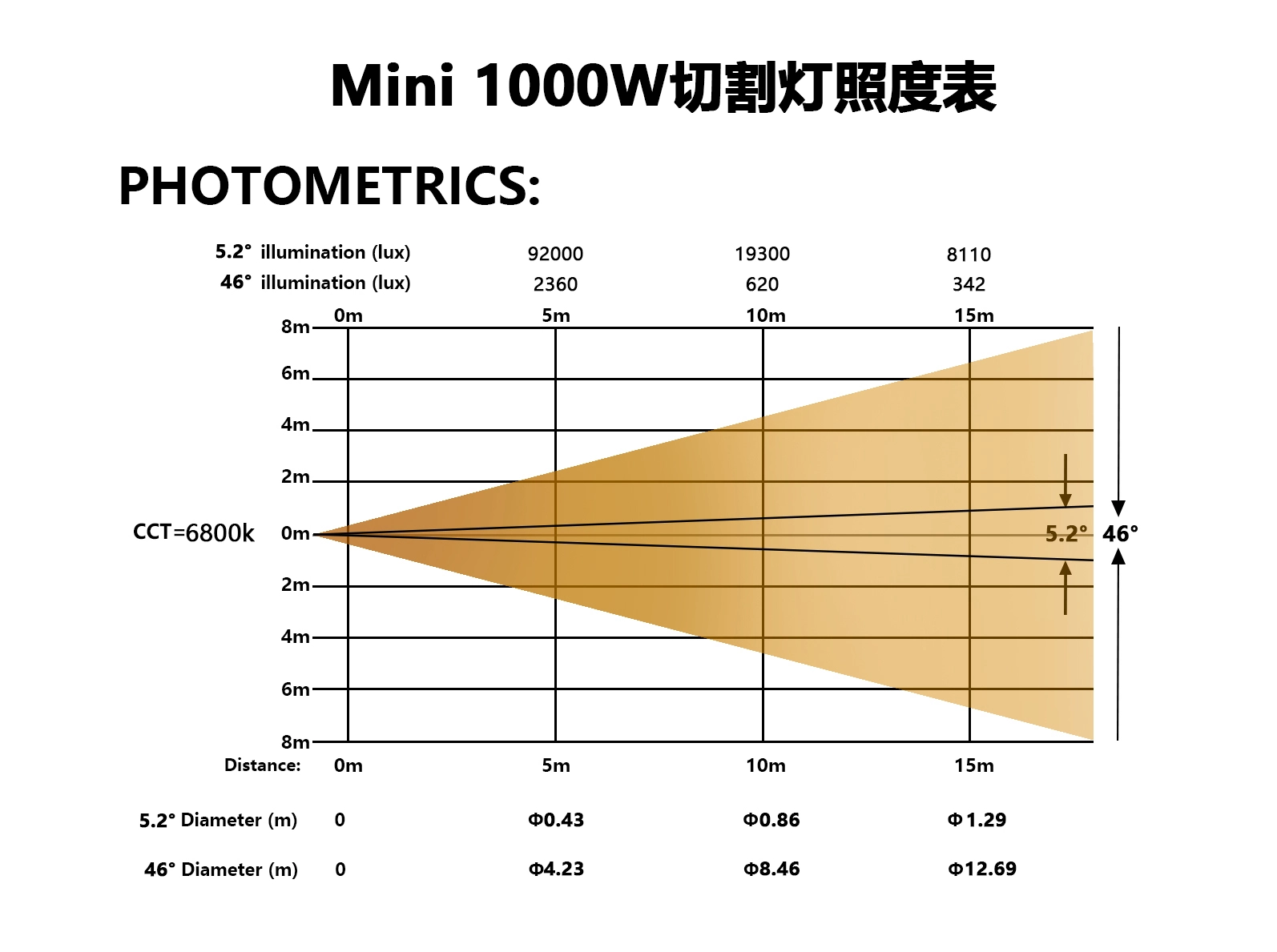 Mini1000W BSWF LED (1) - Fengyi