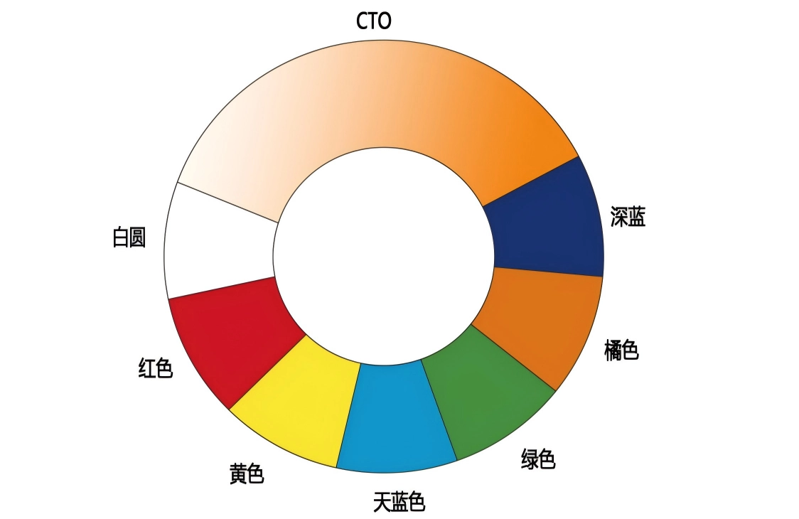 Waterproof 600W LED three-in-one (8) - Fengyi