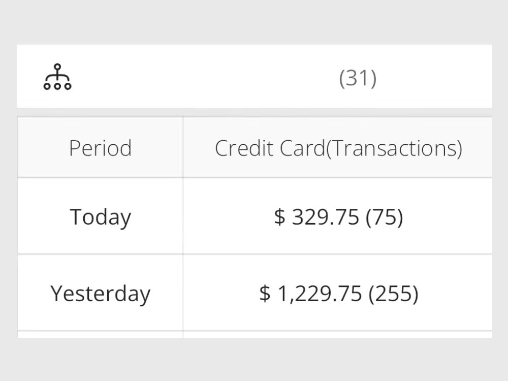 Revenue-per-location