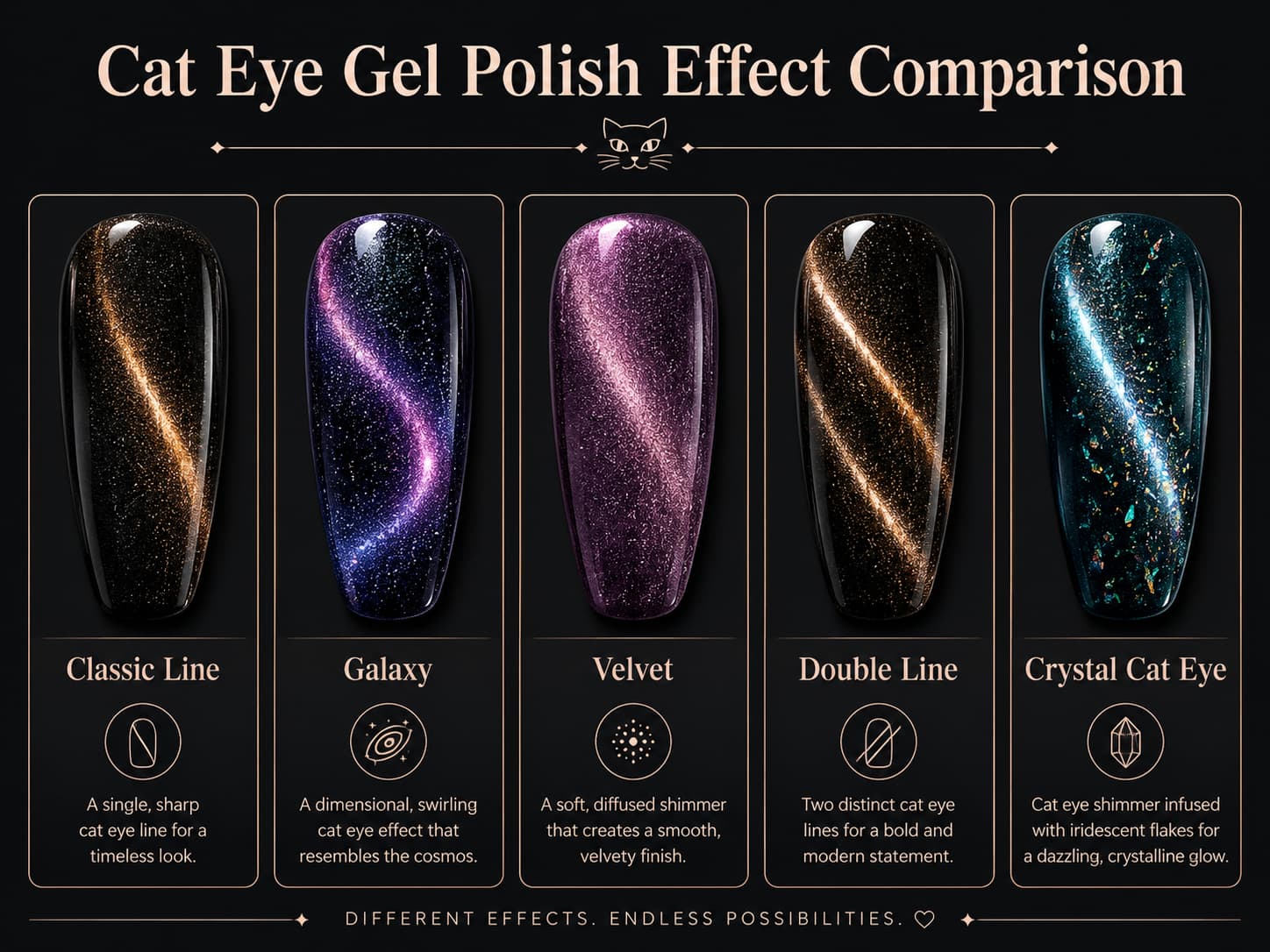 Cat eye gel polish effect comparison showing magnetic line galaxy velvet and crystal styles