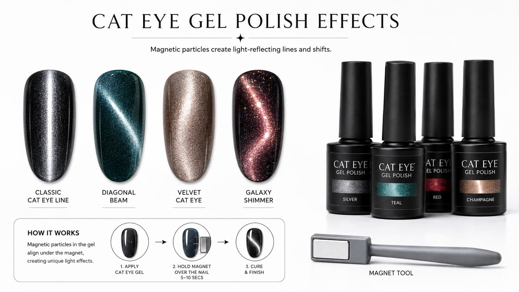 Cat eye gel polish effect examples with classic line, diagonal beam, velvet shimmer, galaxy effect, gel polish bottles, and magnet tool