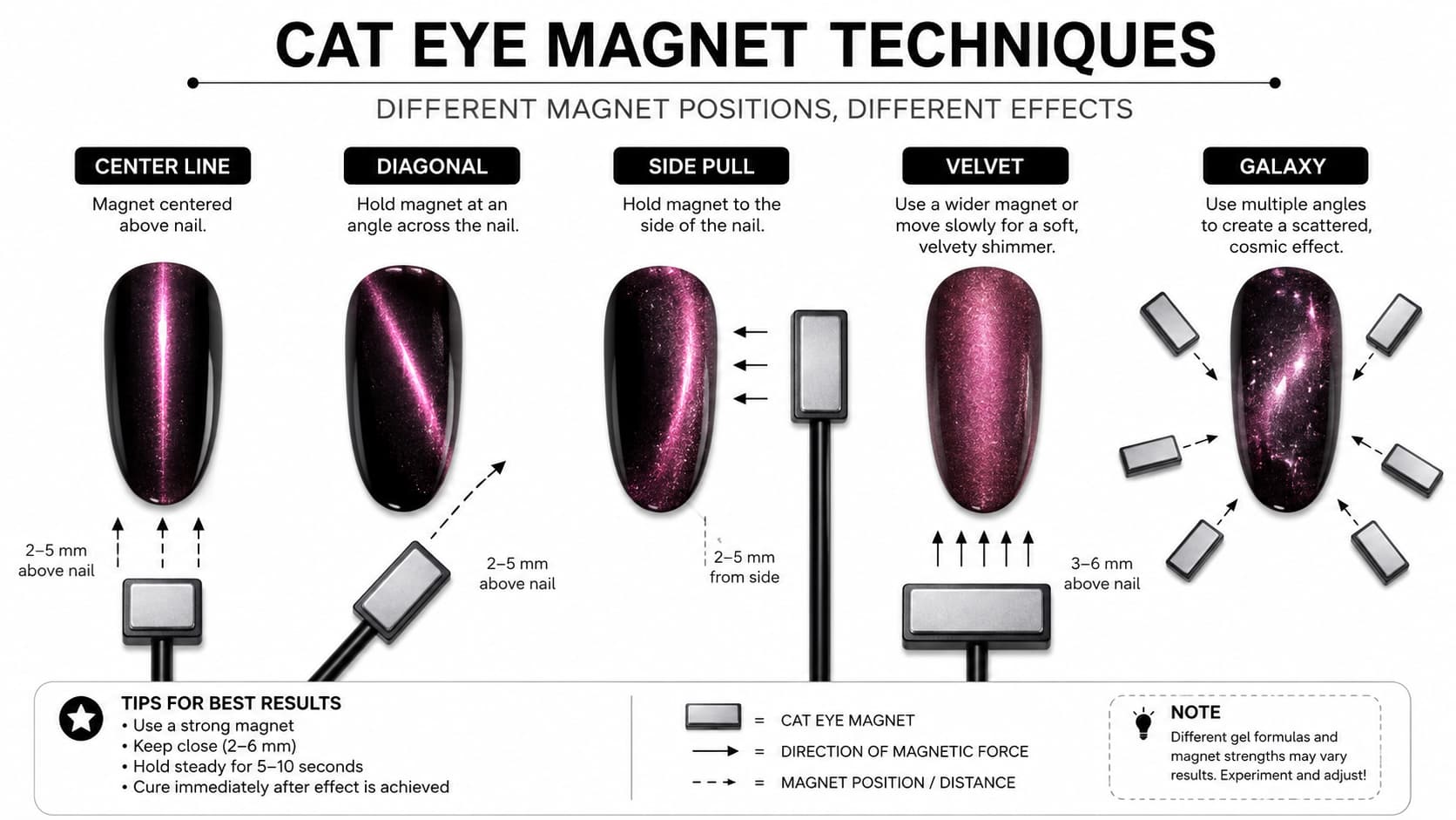 Cat eye magnet techniques showing center line, diagonal, side pull, velvet, and galaxy effects with different magnet positions
