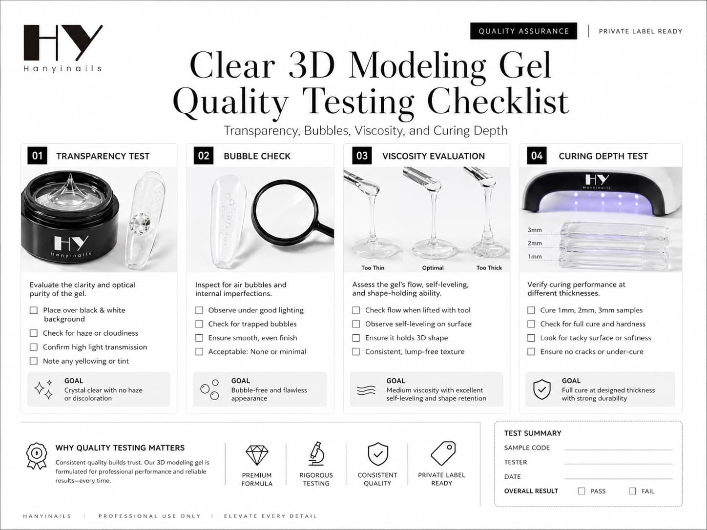 Clear 3D modeling gel quality testing checklist