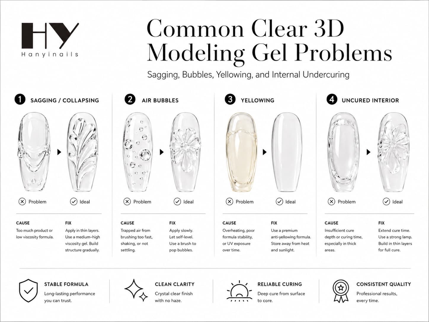 Common clear 3D modeling gel problems