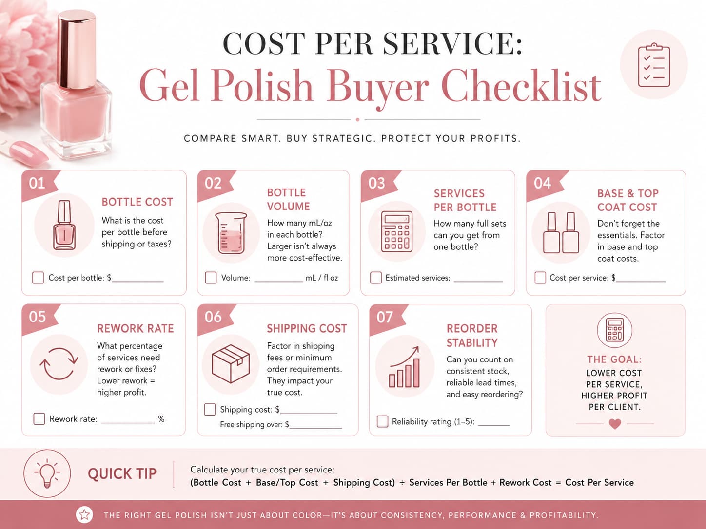 Gel polish buyer checklist for salons comparing bottle cost, bottle volume, services per bottle, base and top coat cost, rework rate, shipping cost, and reorder stability