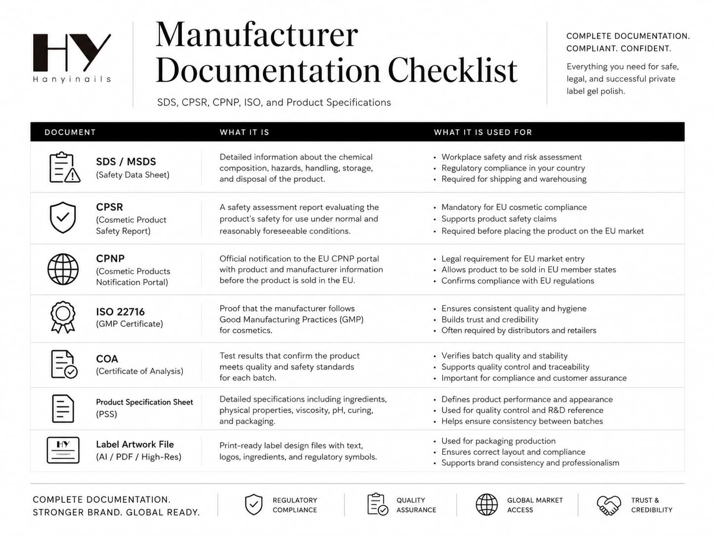 Gel polish manufacturer documentation checklist