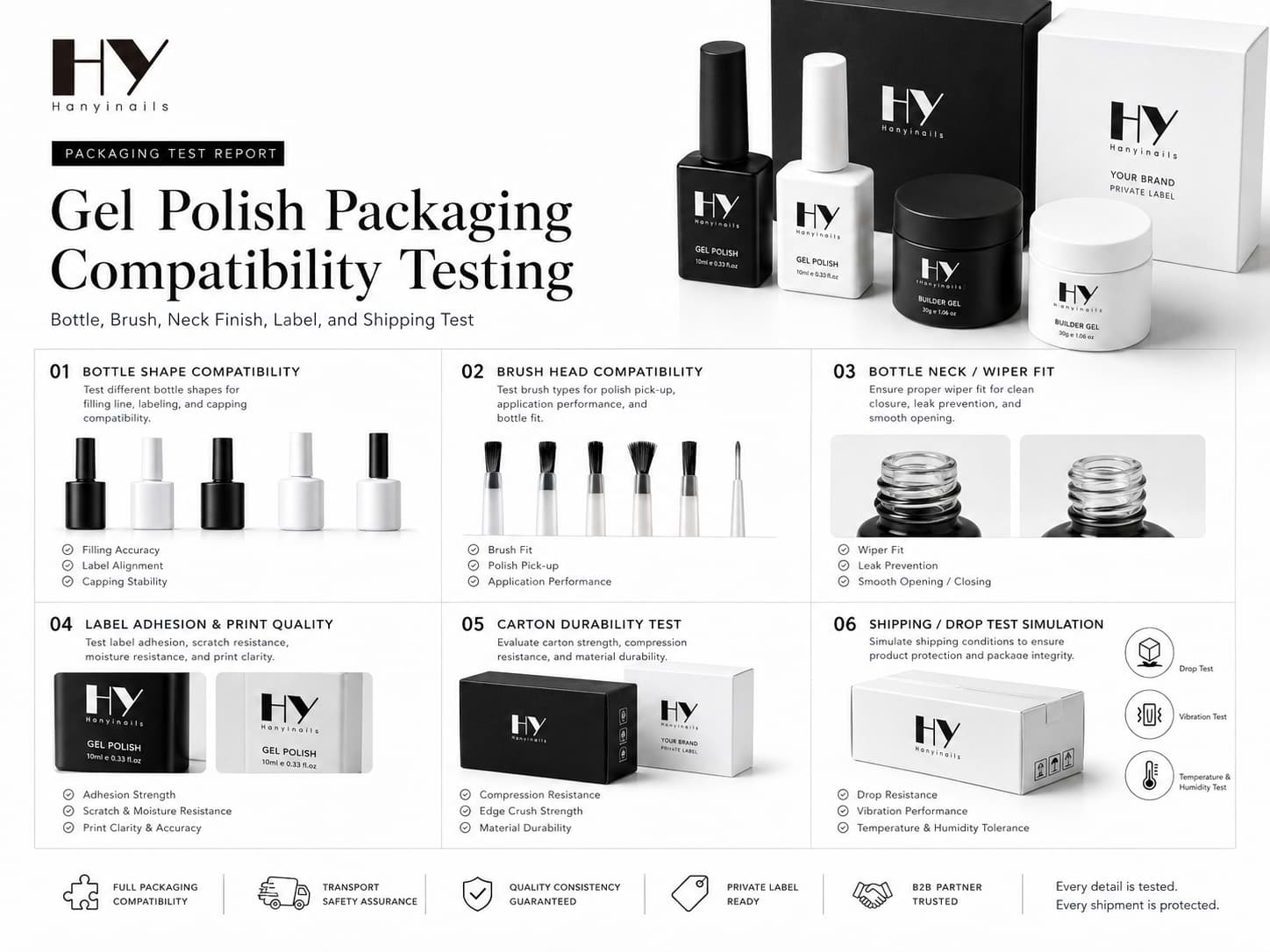 Gel polish packaging compatibility testing