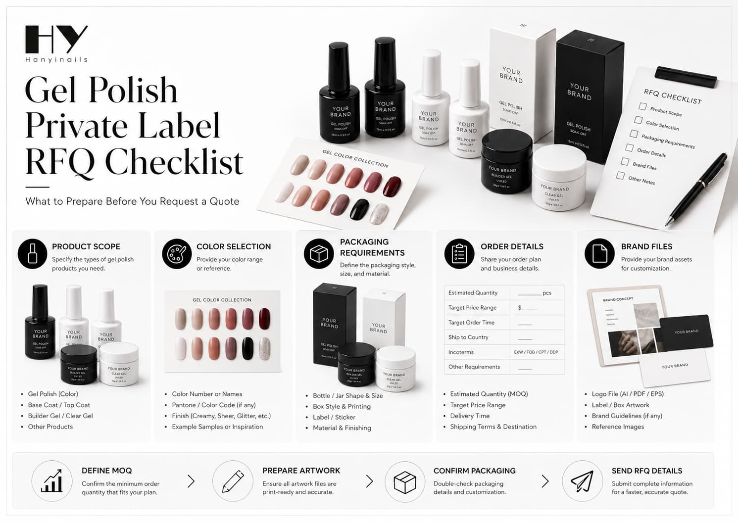 Gel polish private label RFQ checklist