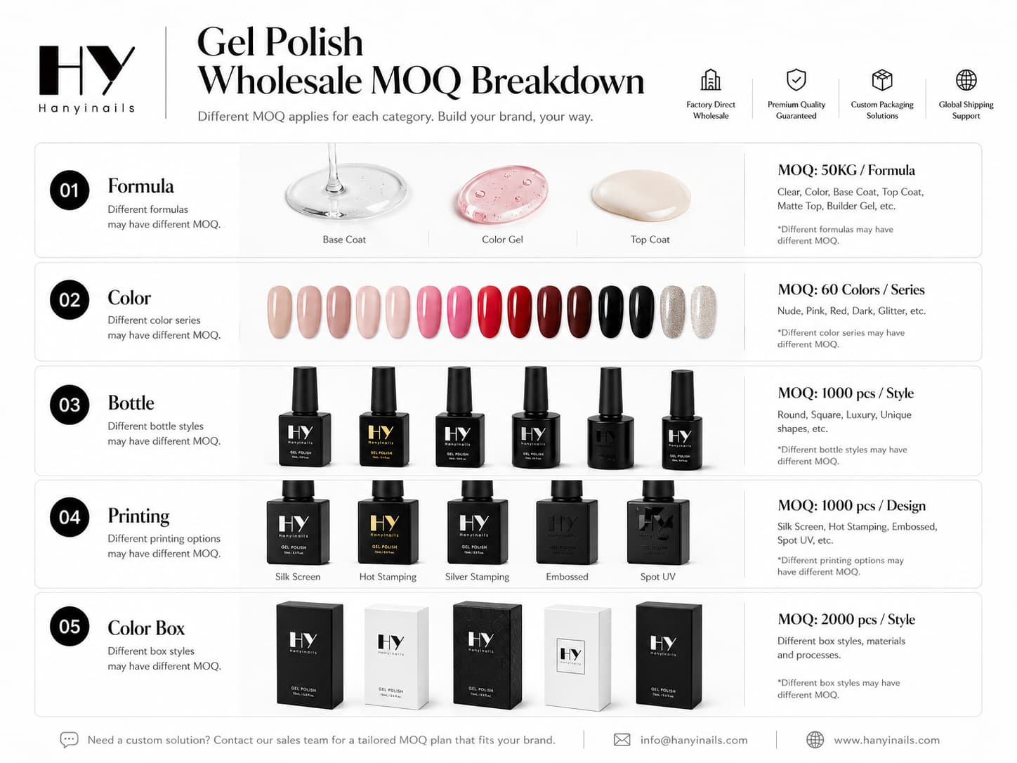 Gel polish wholesale MOQ breakdown