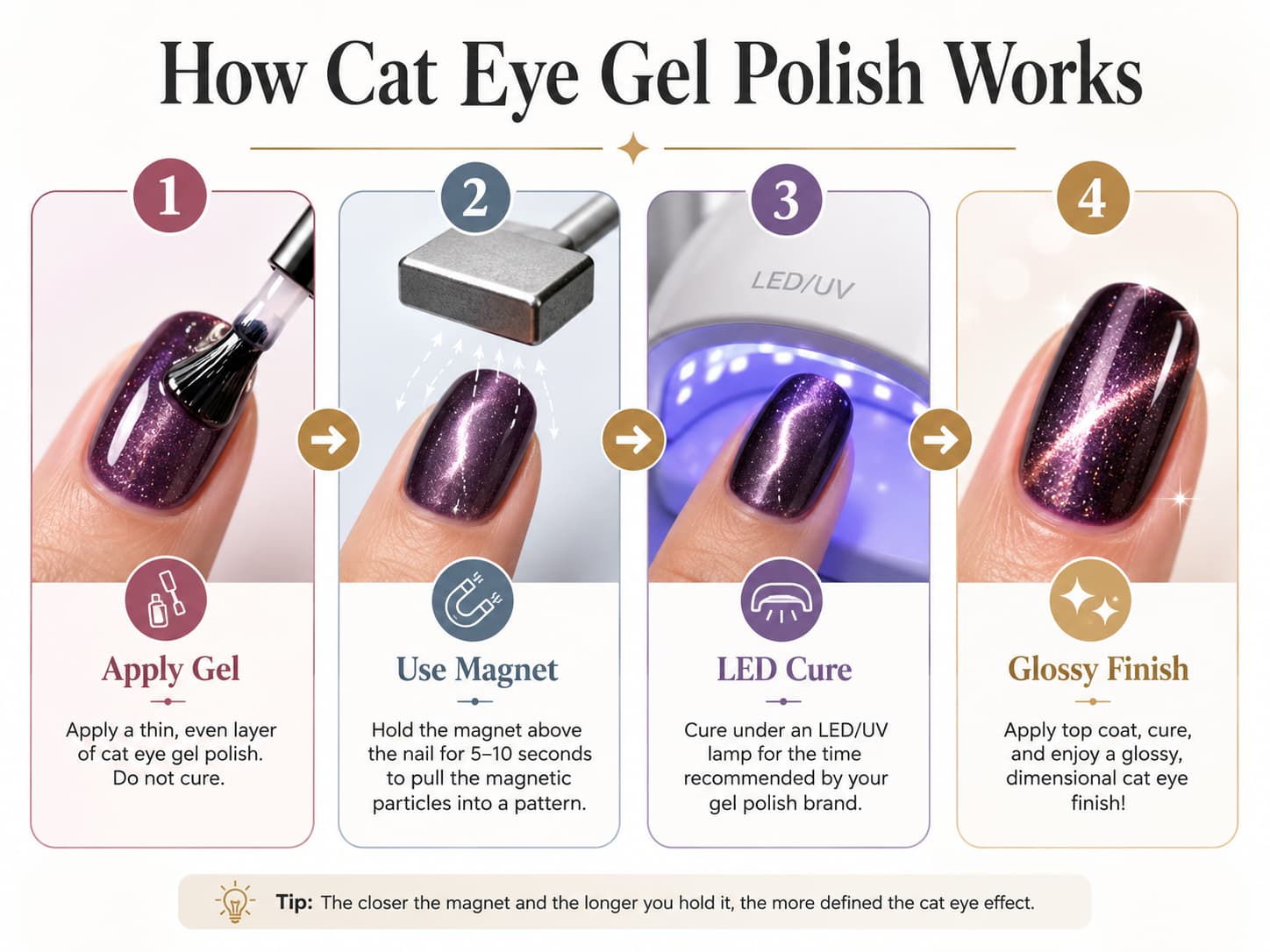 How cat eye gel polish works with magnetic particles magnet tool and LED curing