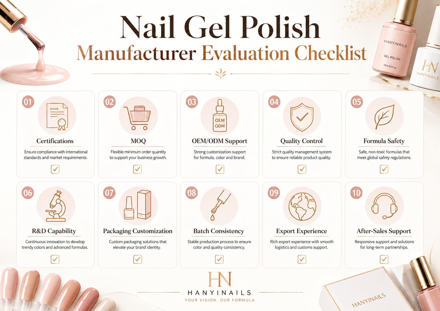 Nail gel polish manufacturer evaluation checklist including certifications MOQ OEM ODM and quality control