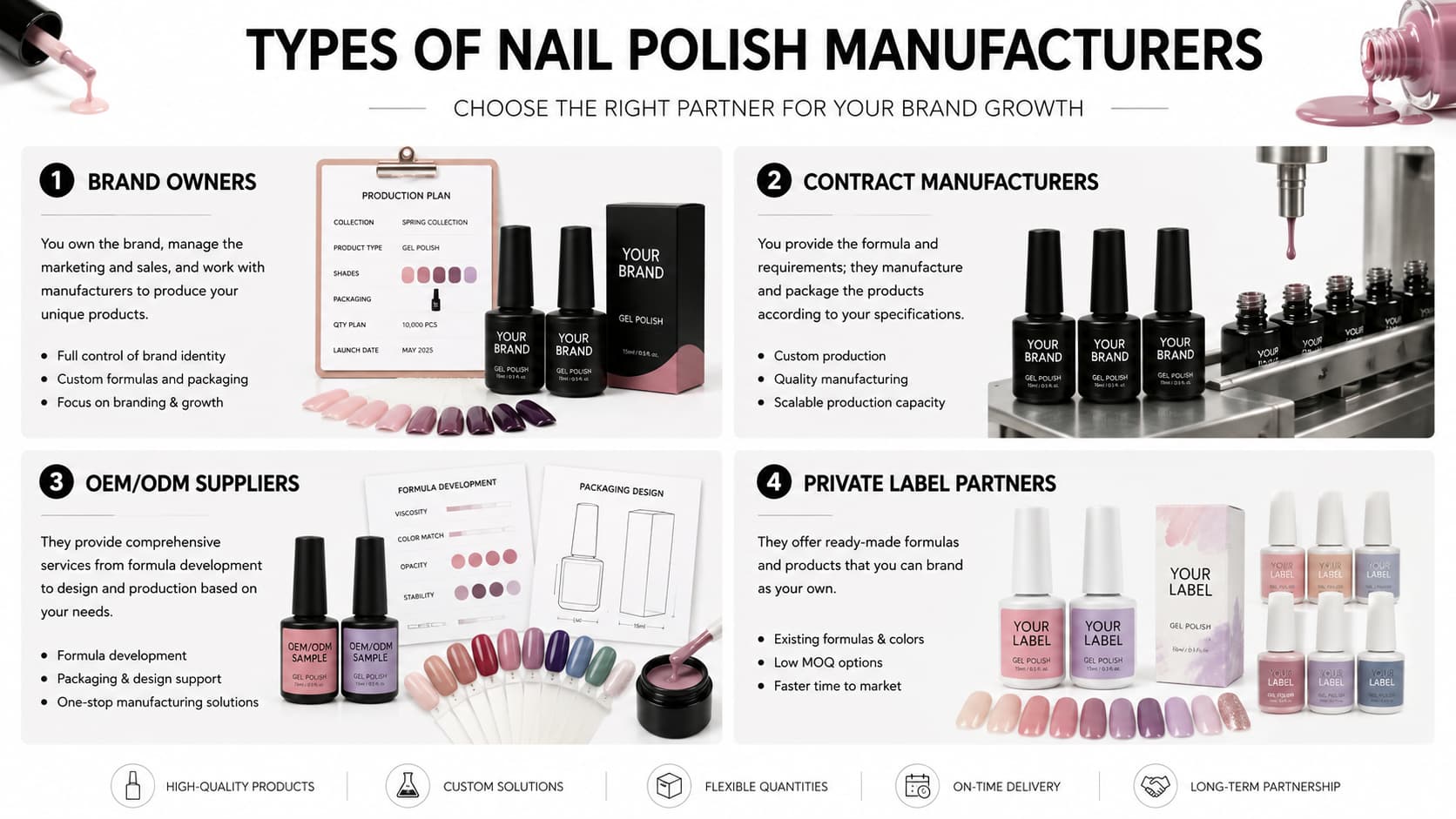 Nail polish manufacturer types comparison with brand owners, contract manufacturers, OEM ODM suppliers, and private label partners