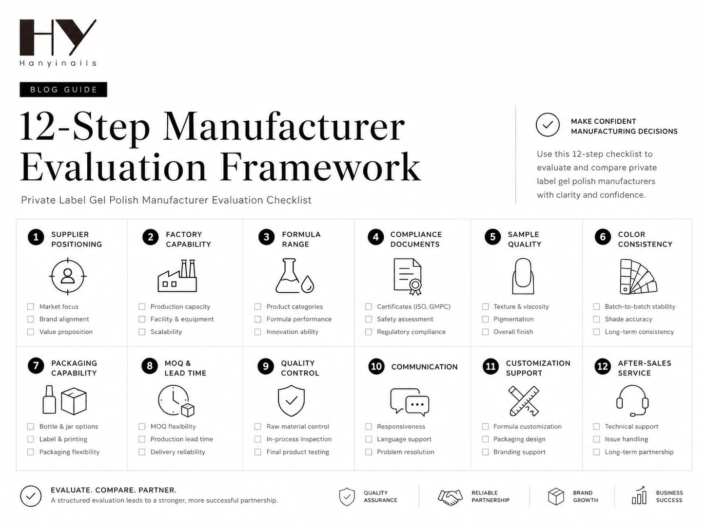Private label gel polish manufacturer evaluation checklist