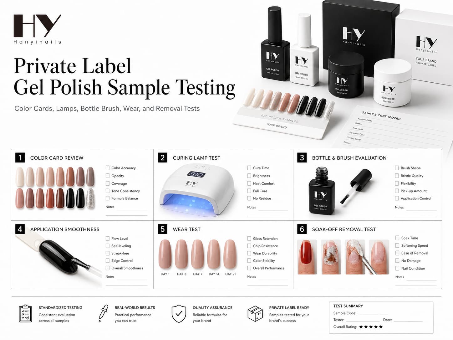 Private label gel polish sample testing