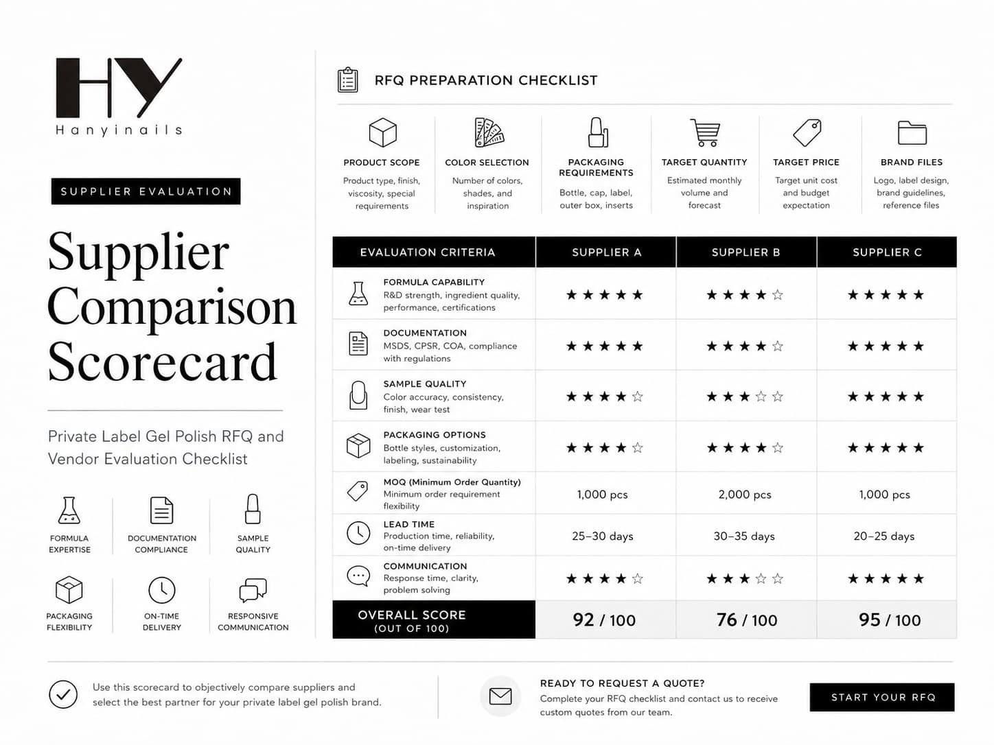 Private label gel polish supplier comparison scorecard