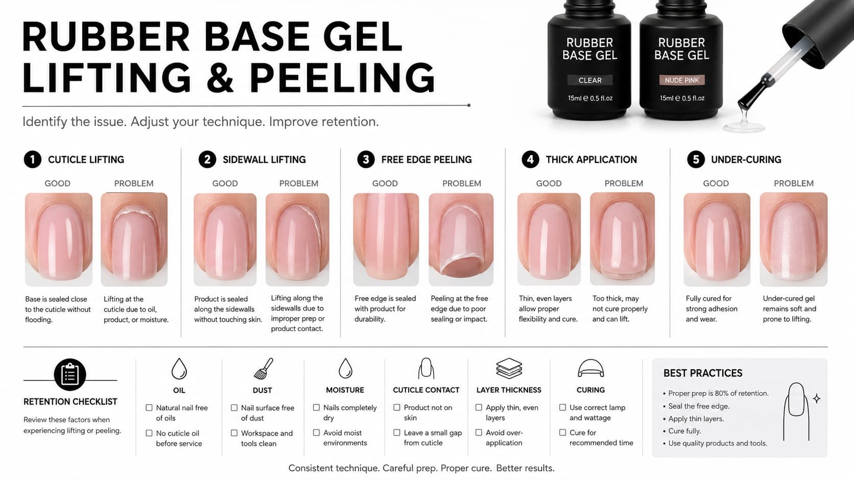 Rubber base gel lifting and peeling troubleshooting with cuticle lifting, sidewall lifting, free edge peeling, thick application, and under-curing