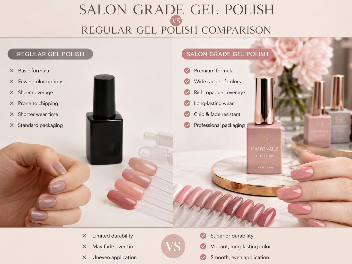 Salon grade gel polish vs regular gel polish comparison