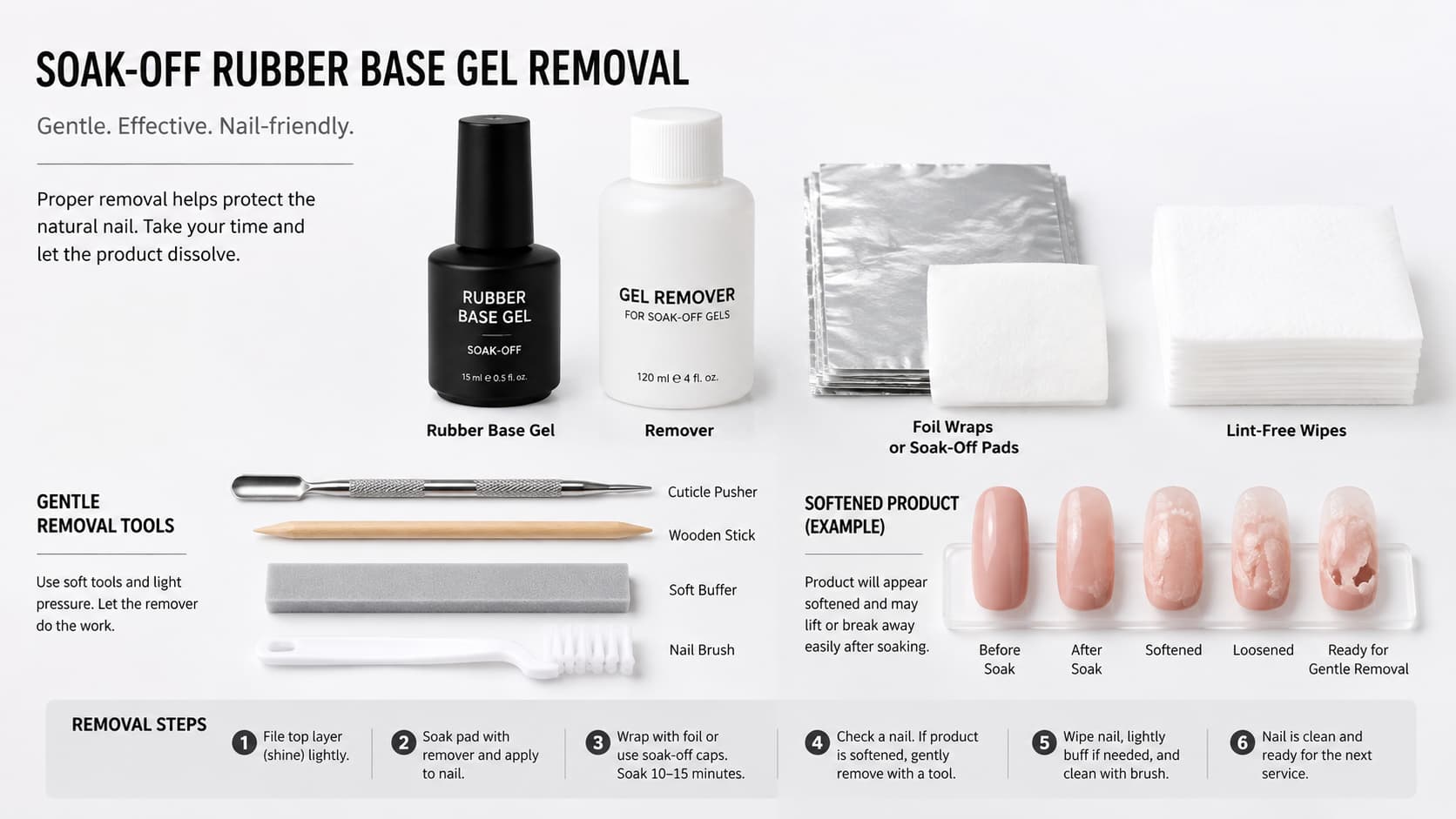 Soak-off rubber base gel removal with gel remover, foil wraps, lint-free wipes, gentle removal tools, and softened product samples