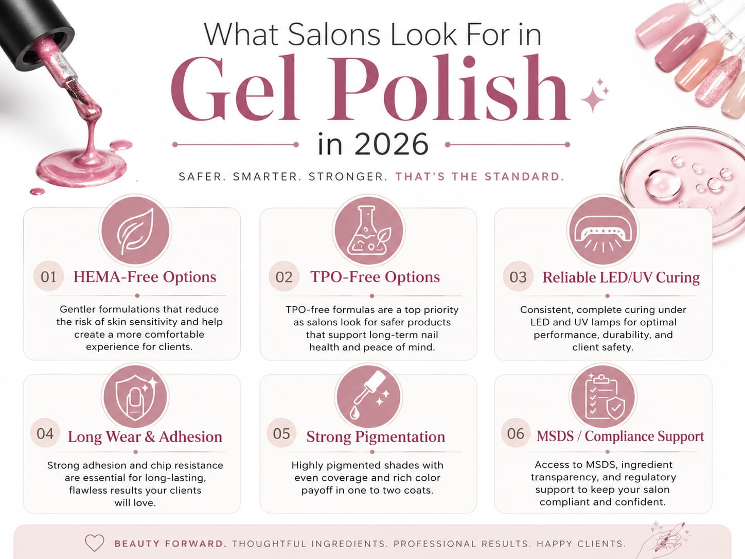 What salons look for in gel polish in 2026 including HEMA-free options, TPO-free formulas, reliable curing, long wear, strong pigmentation, and MSDS compliance support