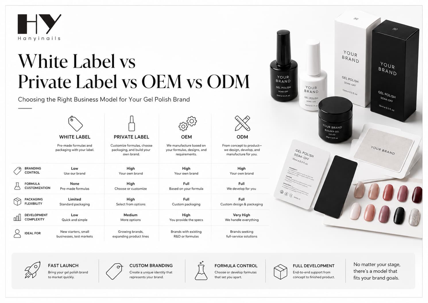 White label vs private label vs OEM gel polish