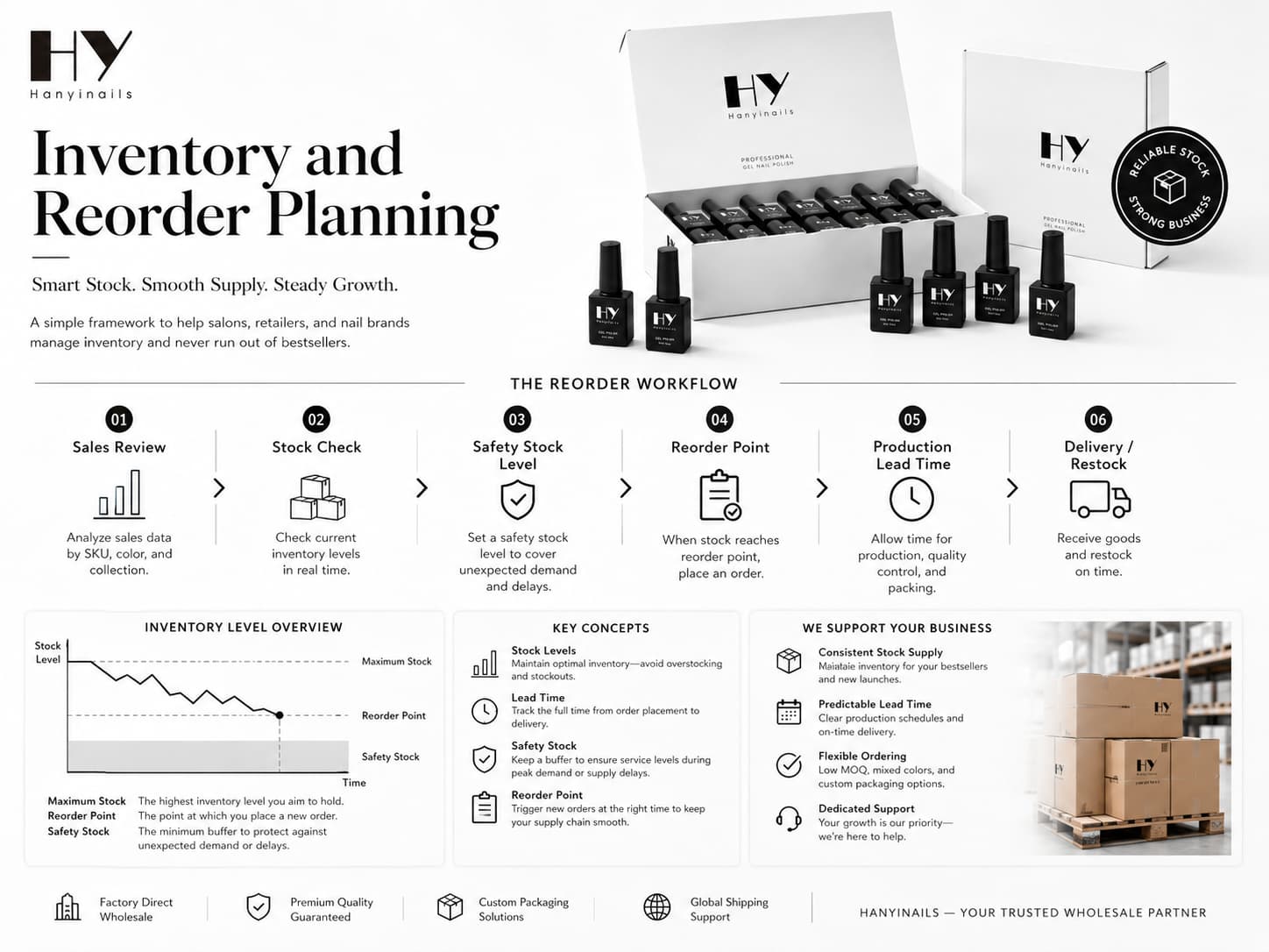 Wholesale gel polish inventory and reorder planning