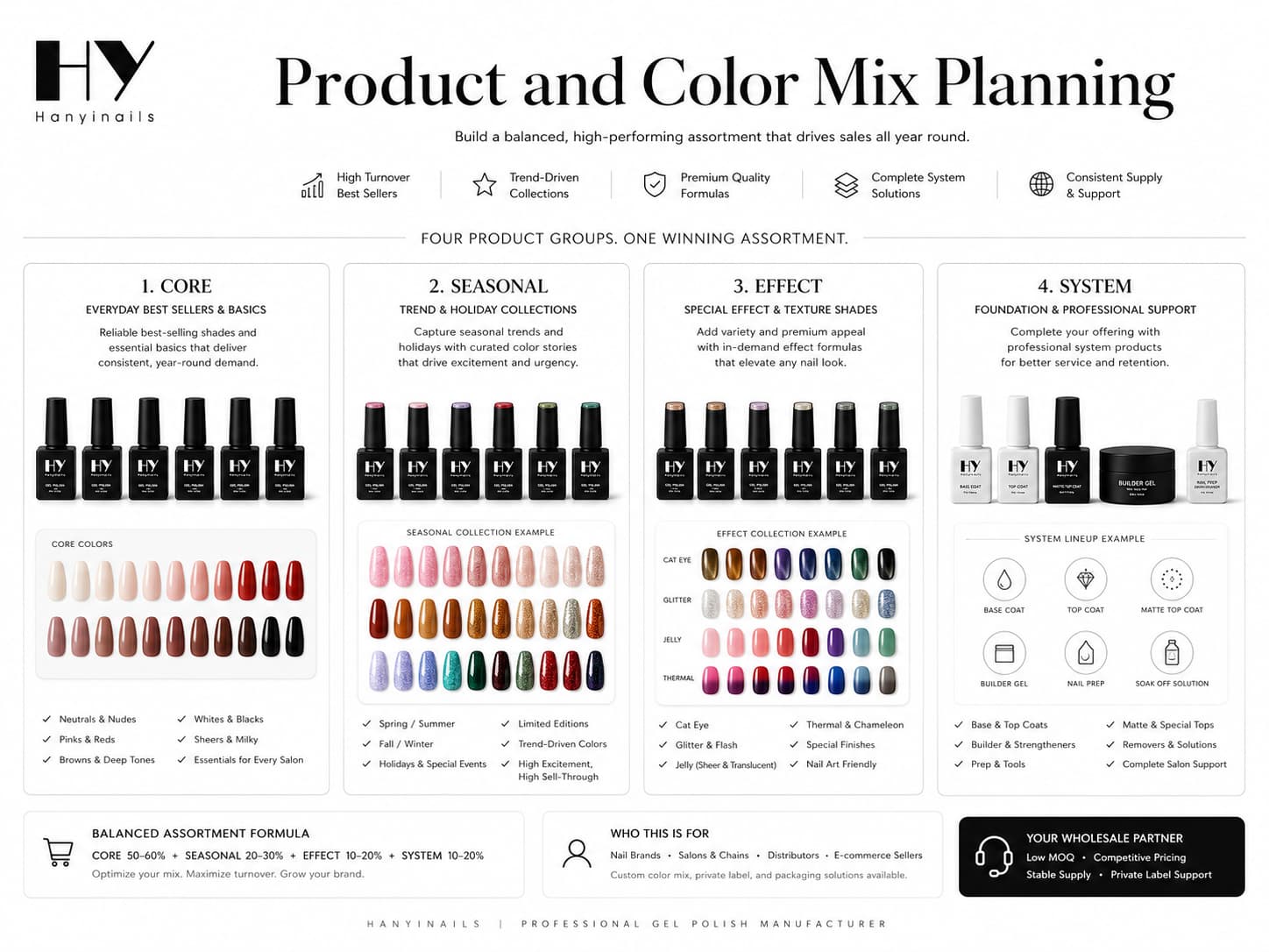 Wholesale gel polish product and color mix planning