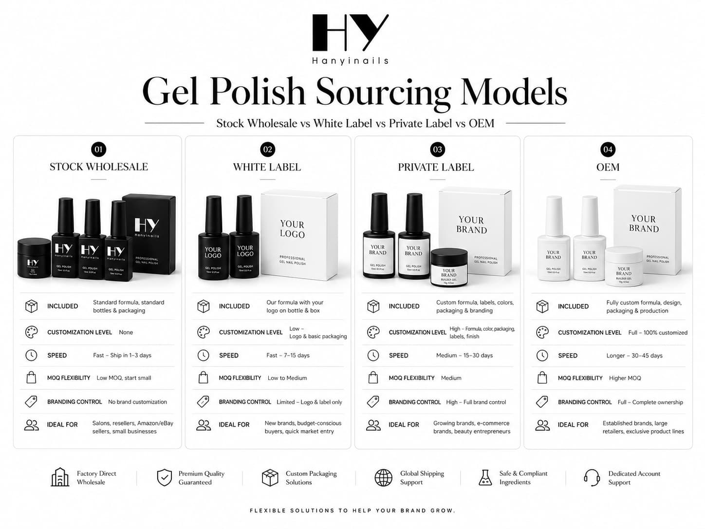 Wholesale private label and OEM gel polish sourcing models