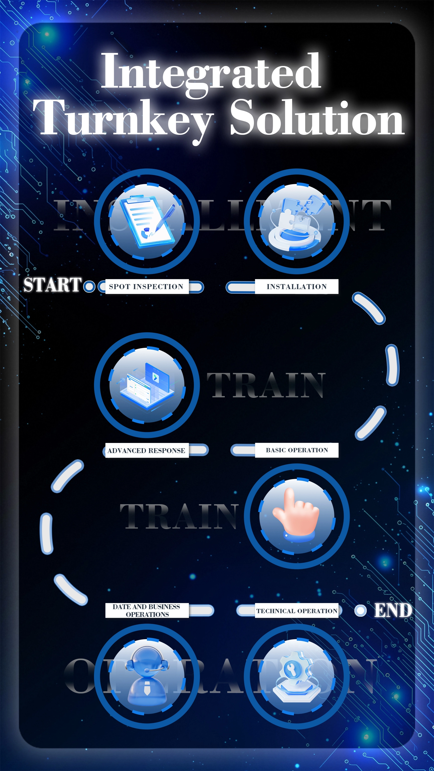 One-stop-Solution - DINIBAO One-stop Solution - DINIBAO