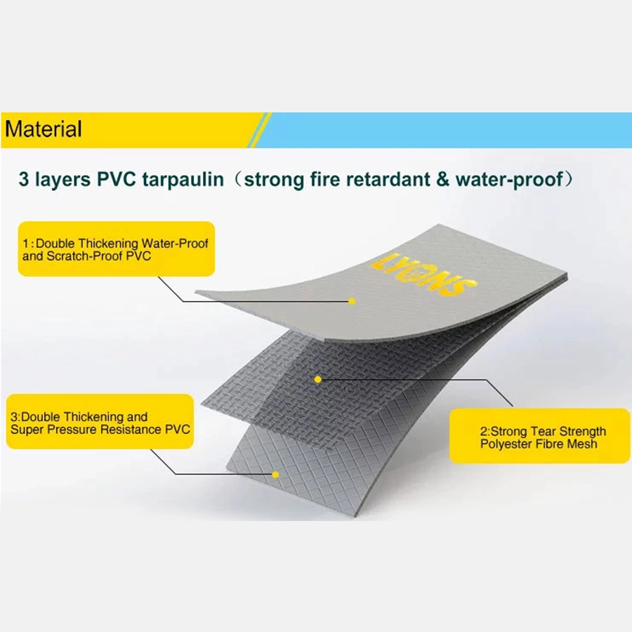 PVC wasserdicht