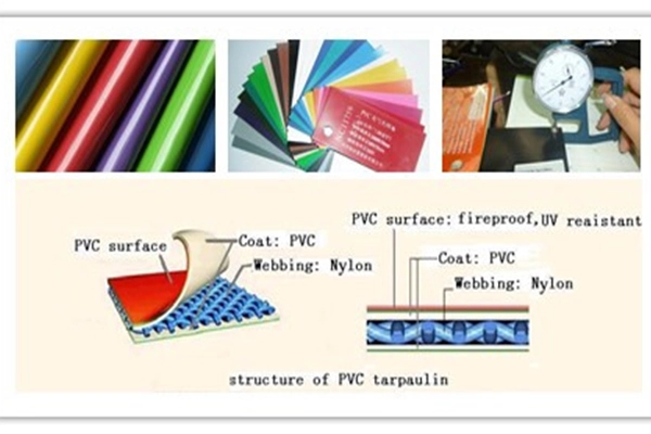 Estructura de la lona de PVC