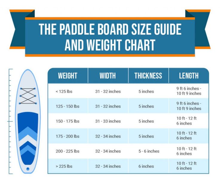Inflatable SUP size Inflatable SUP size