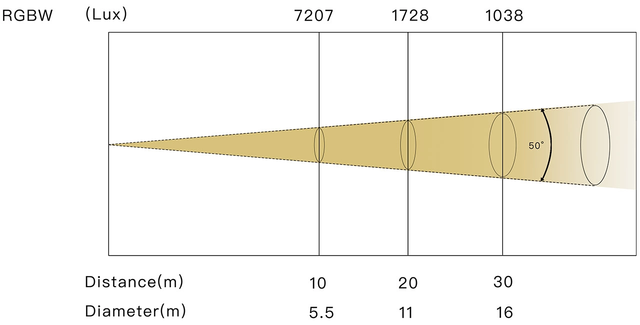SUPER-HERO-470-PRO  50° - LiteLEES