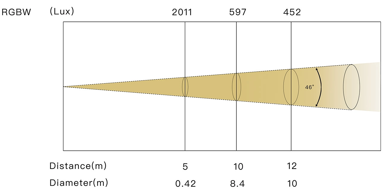 BIG EYE BAR L6010   46° - LiteLEES
