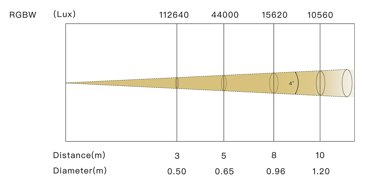 BIG EYE L4049P 4° - LiteLEES