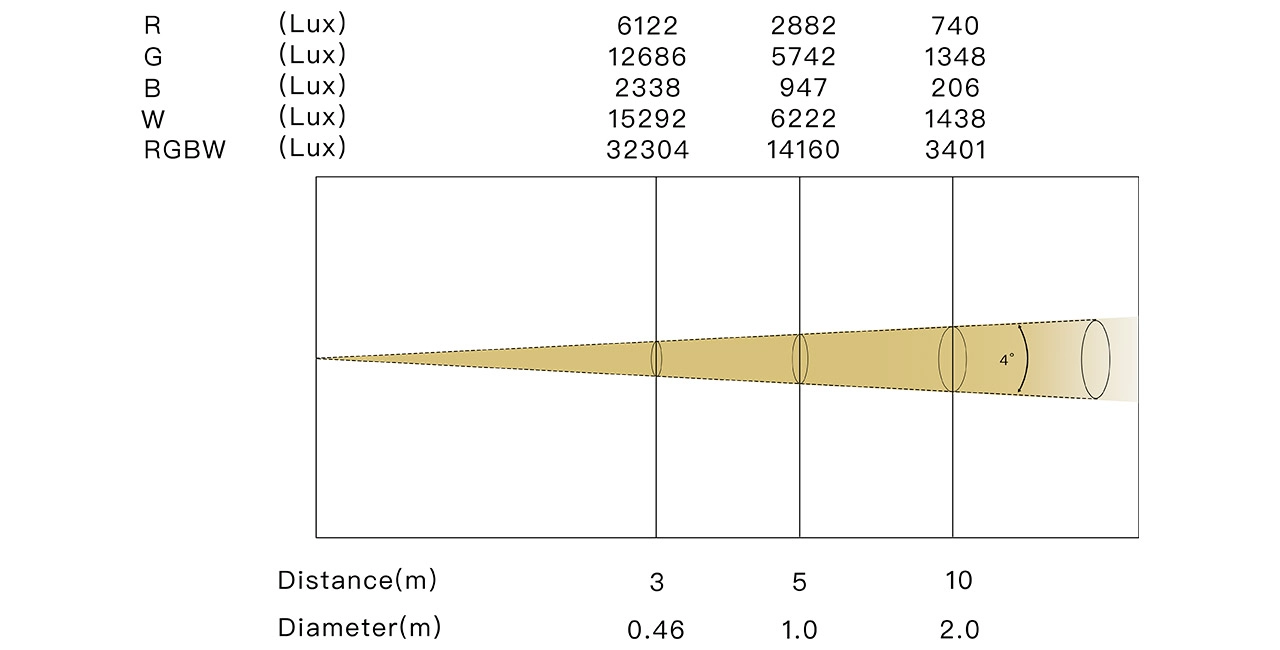 1-BIG-EYE-L10R 4° - LiteLEES