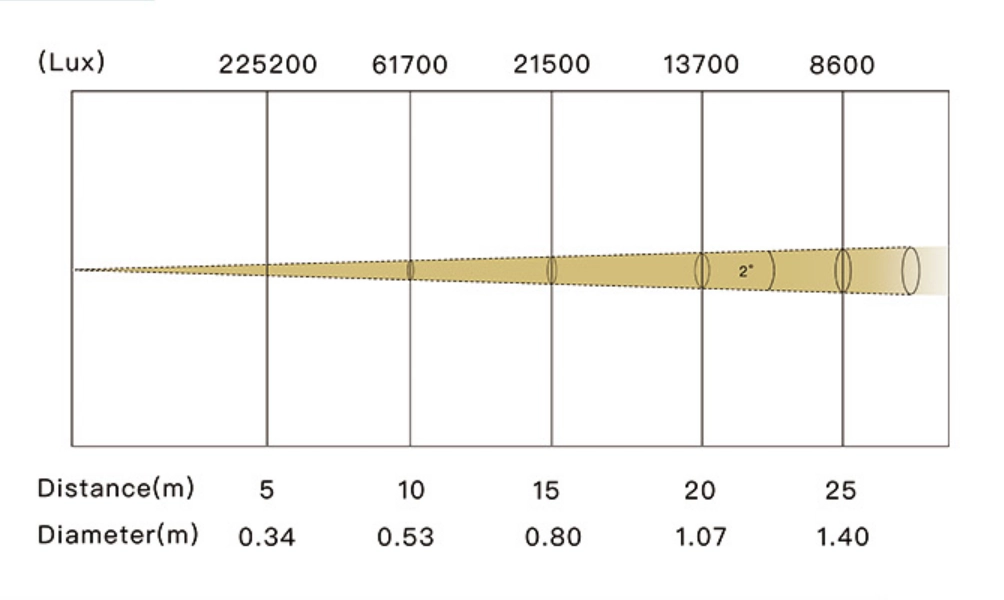照度表 - LiteLEES