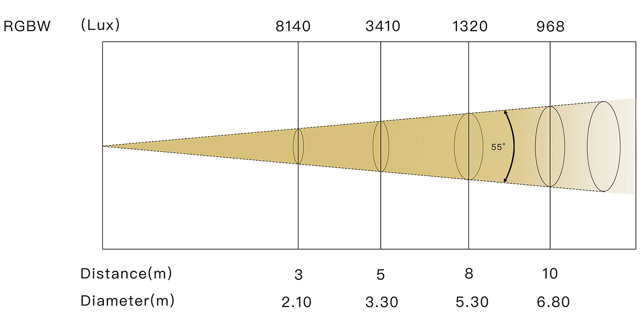 BIG EYE L4049P 55° - LiteLEES