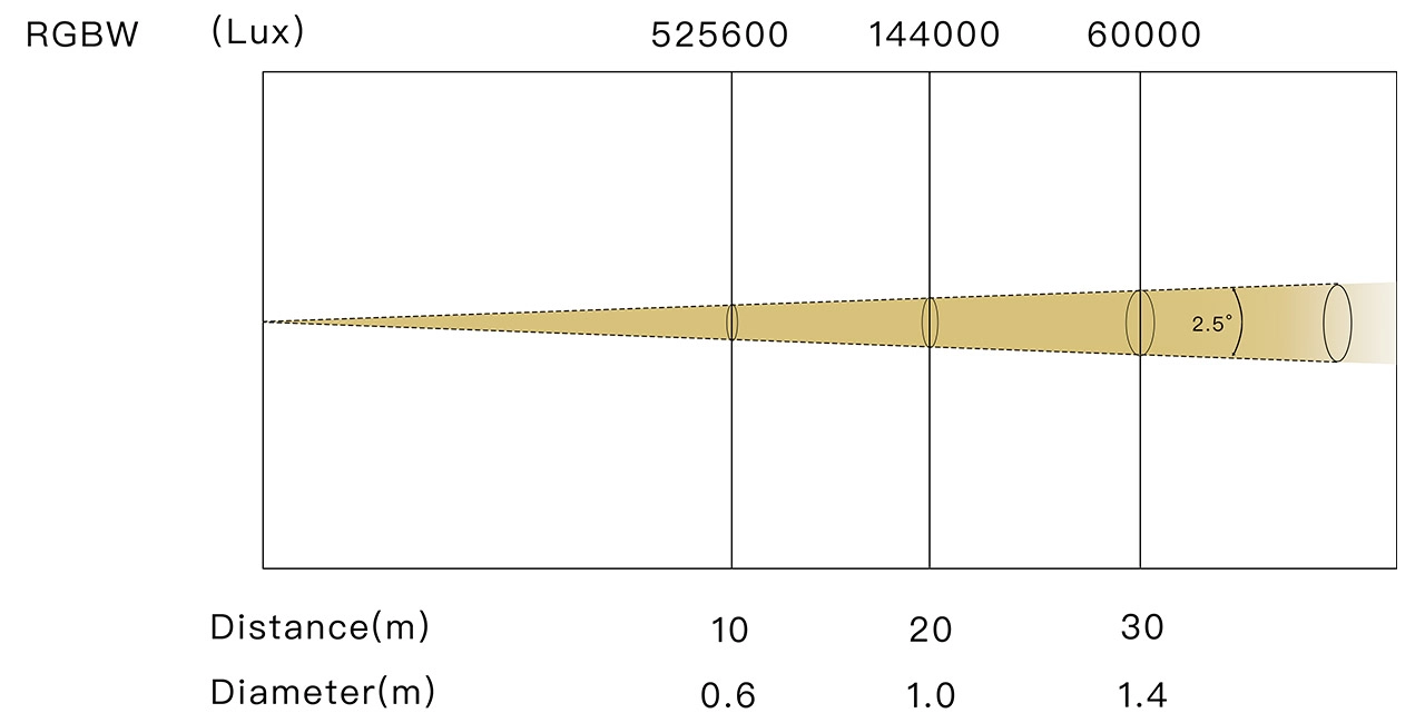 SUPER-HERO-470-PRO  2.5° - LiteLEES