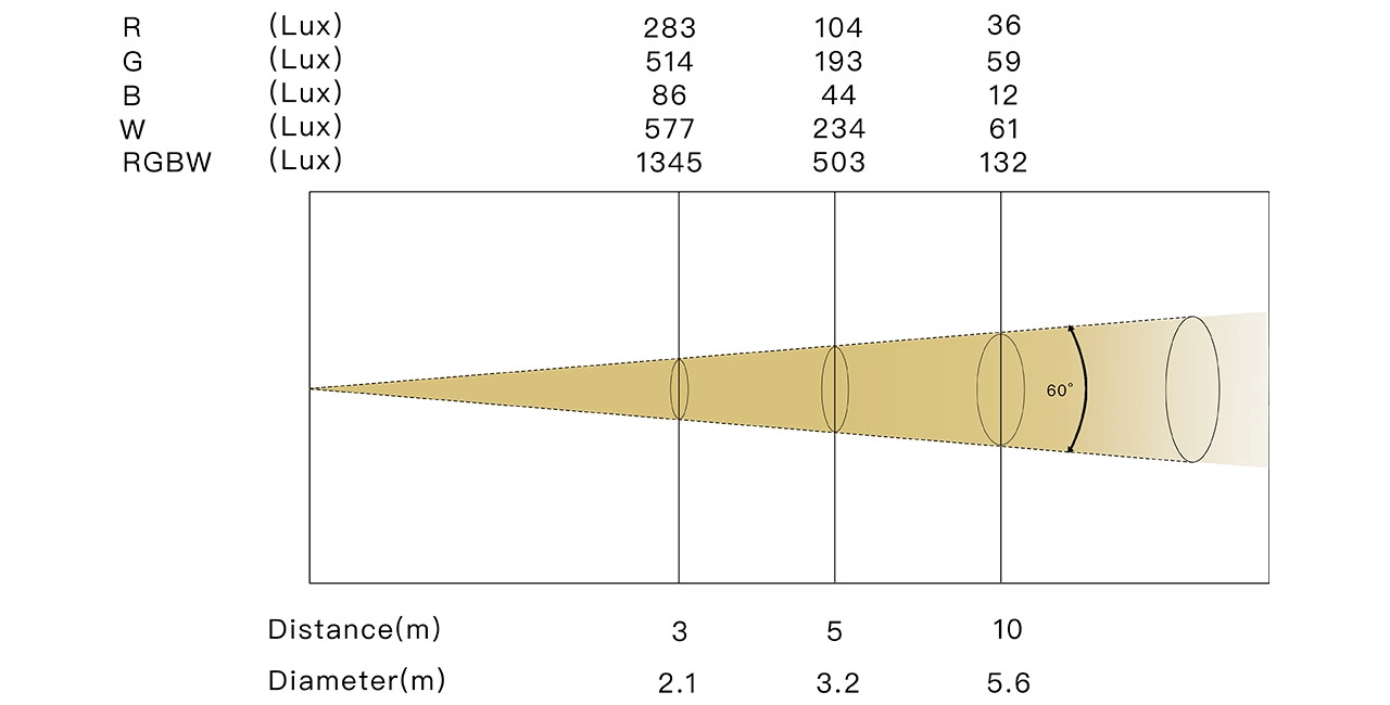 1-BIG-EYE-L10R 60° - LiteLEES