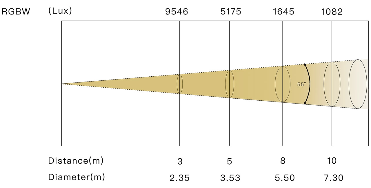 2-BIG EYE L4019 PRO 55° - LiteLEES