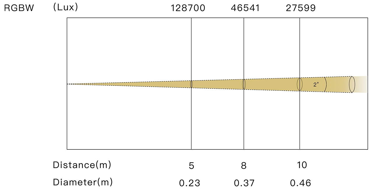 le-bsw 500  2° - LiteLEES