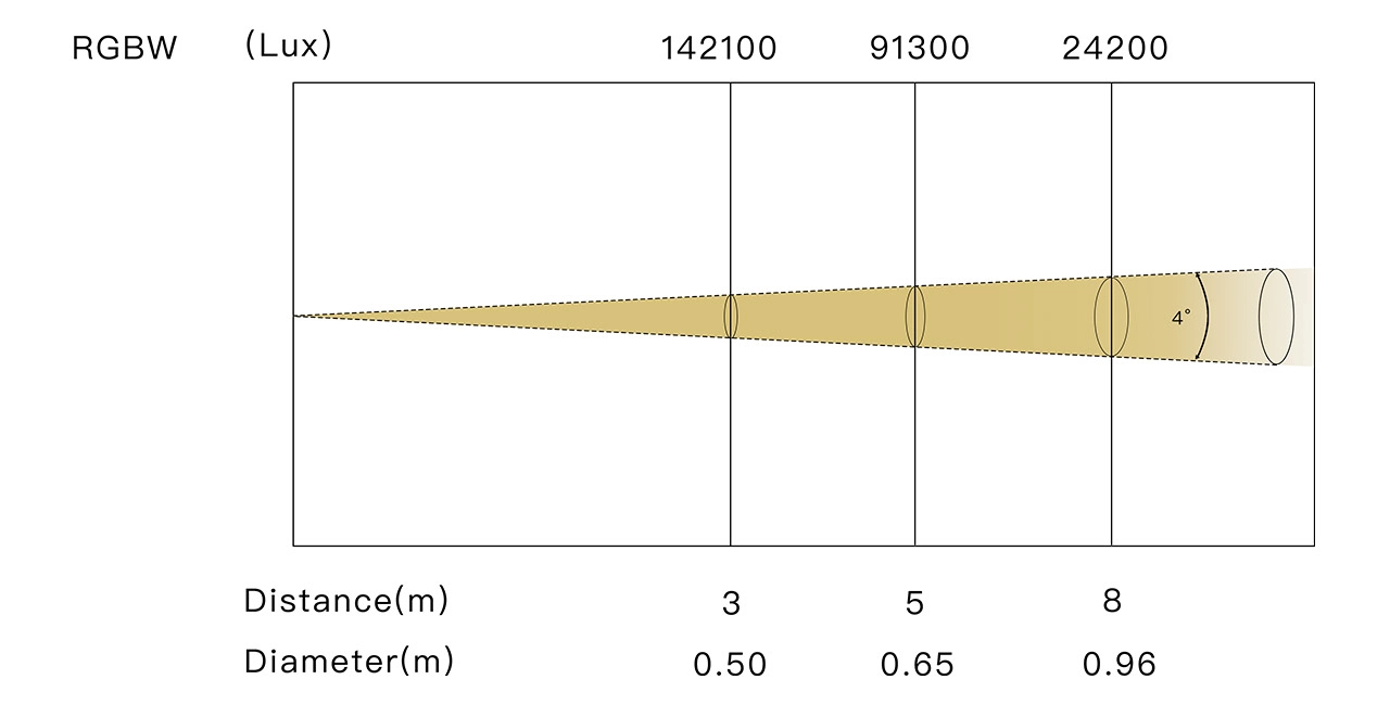 BIG EYE L60194° - LiteLEES