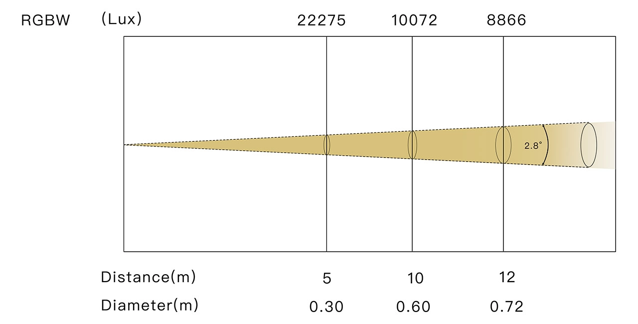 BIG EYE BAR L6010  2.8° - LiteLEES