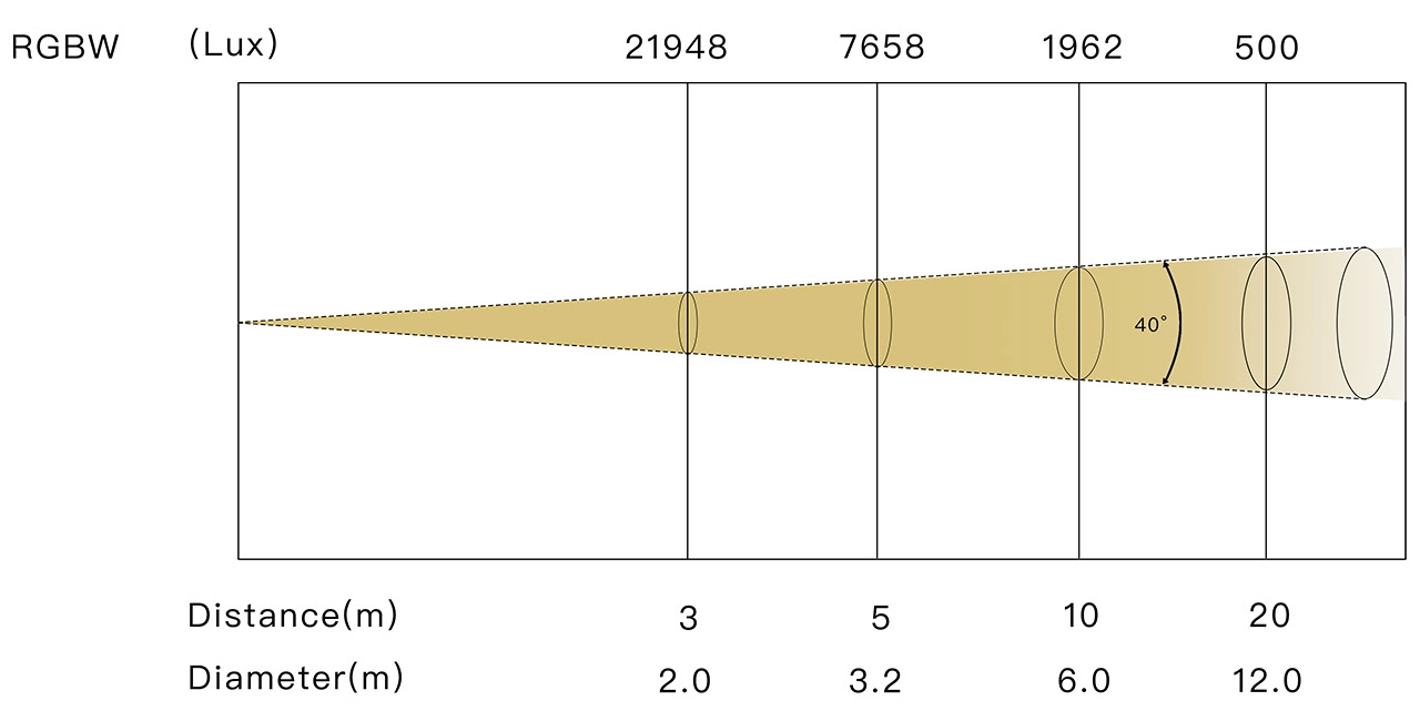 BIG HERO 350 40° - LiteLEES