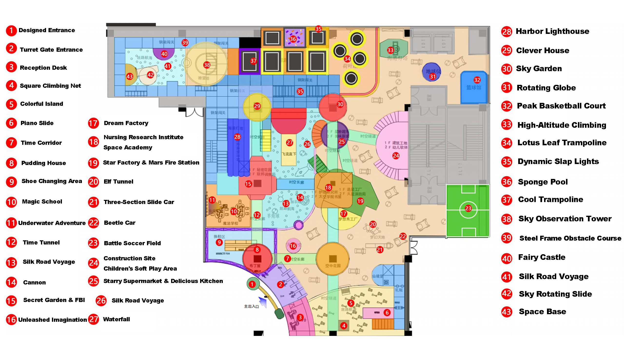 Functional-Zoning - Far Kids Island