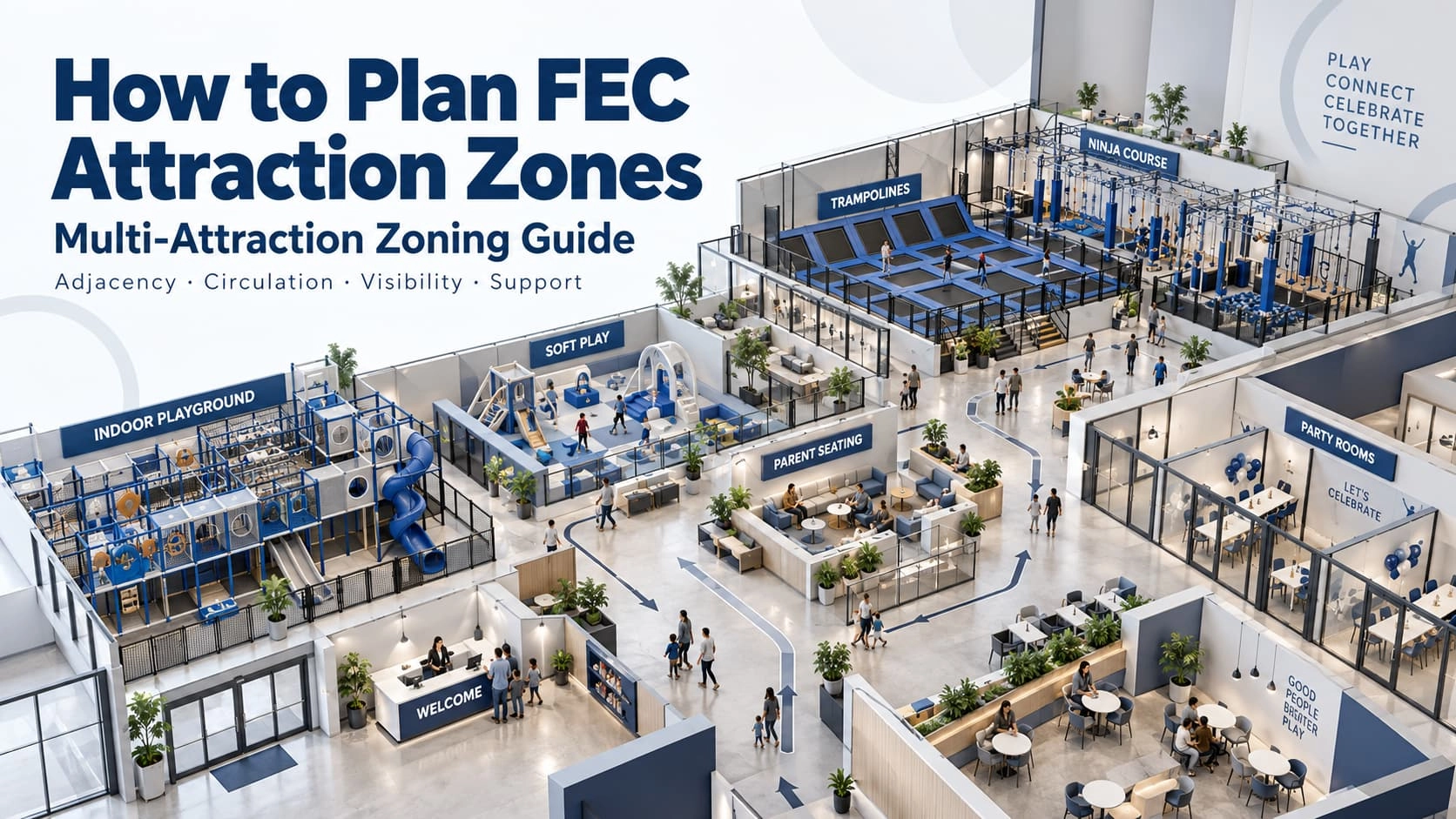 Multi-attraction family entertainment center zoning plan with indoor playground, trampoline, ninja course, soft play, and support areas - Far Kids Island
